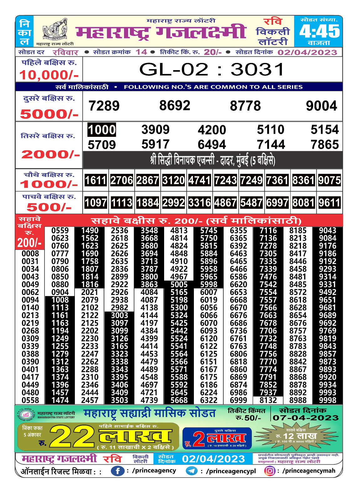 Lottery Result Today April 2, 2023