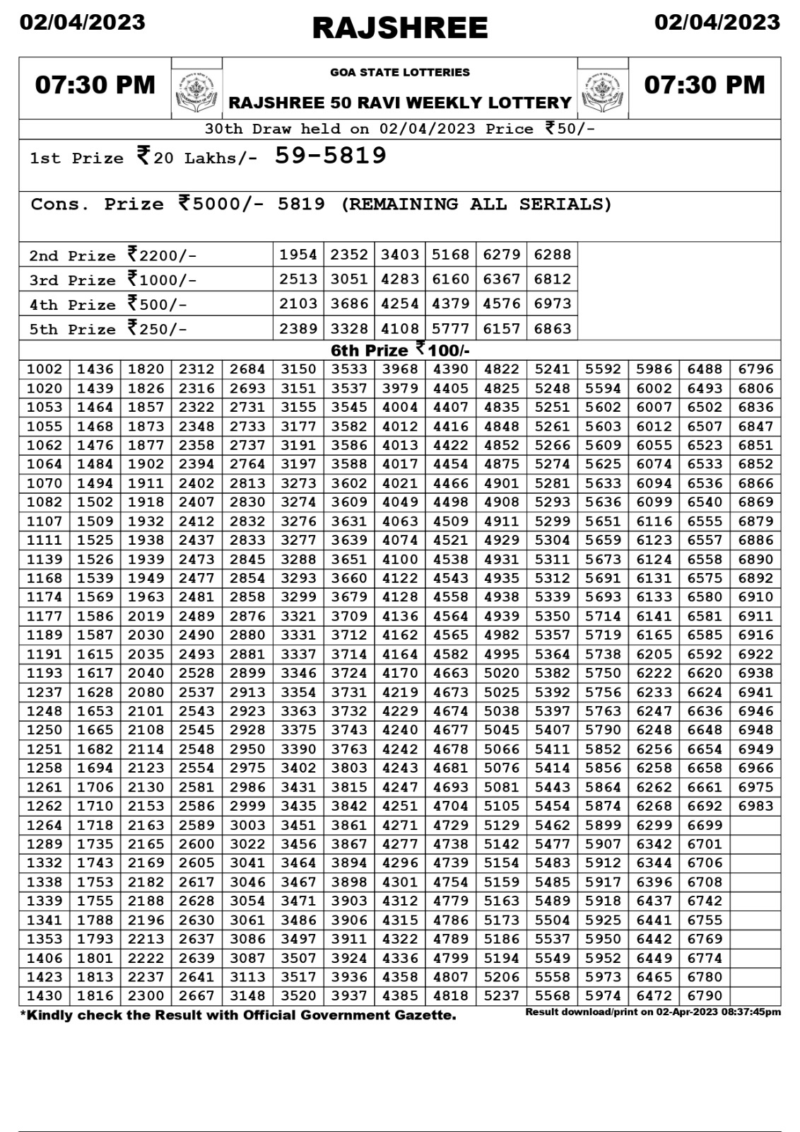 Lottery Result Today April 2, 2023