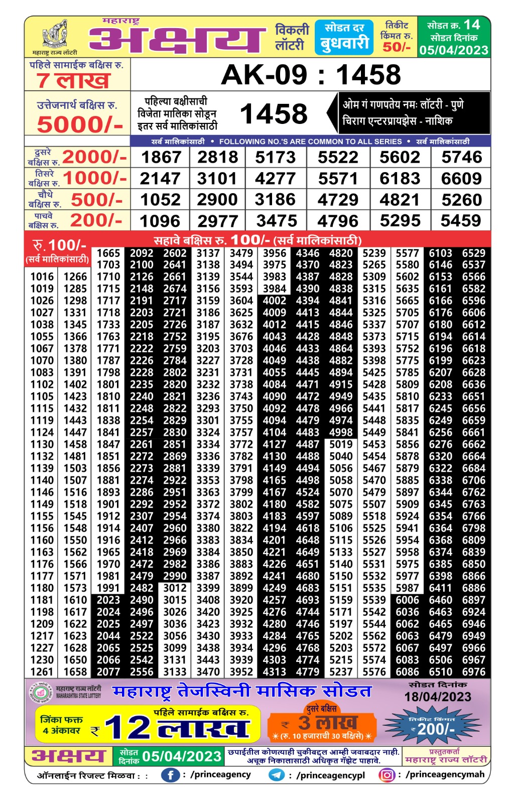 Lottery Result Today April 5, 2023