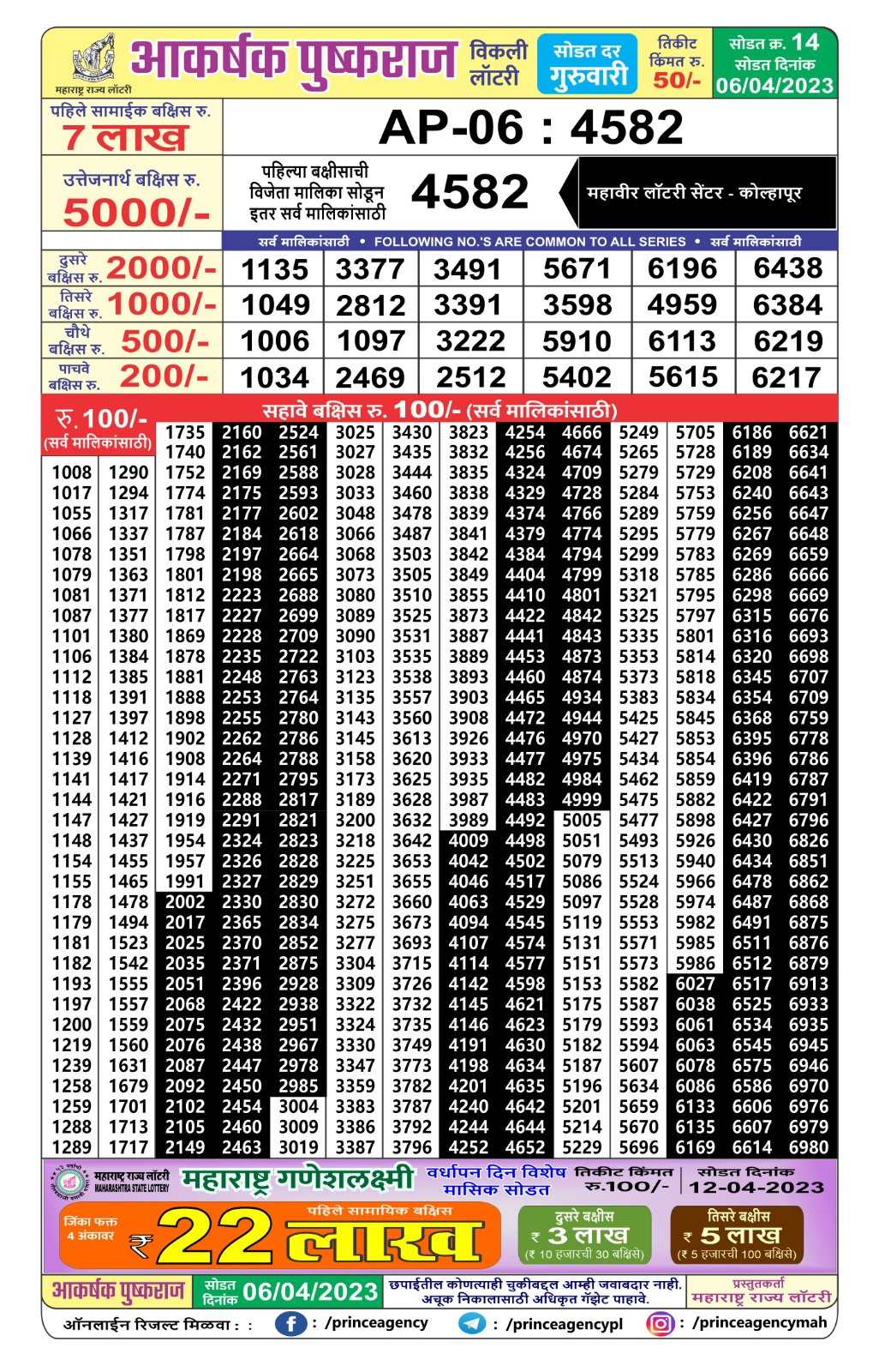 Lottery Result Today April 6, 2023