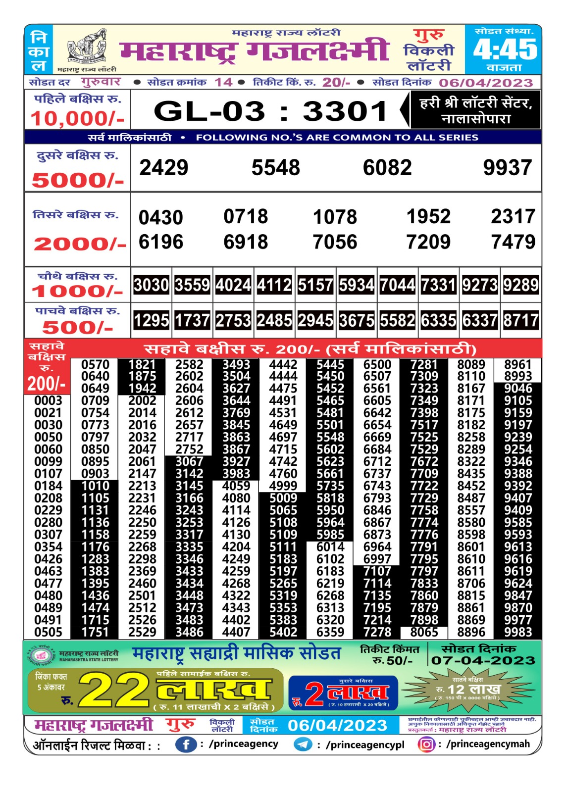 Lottery Result Today April 6, 2023