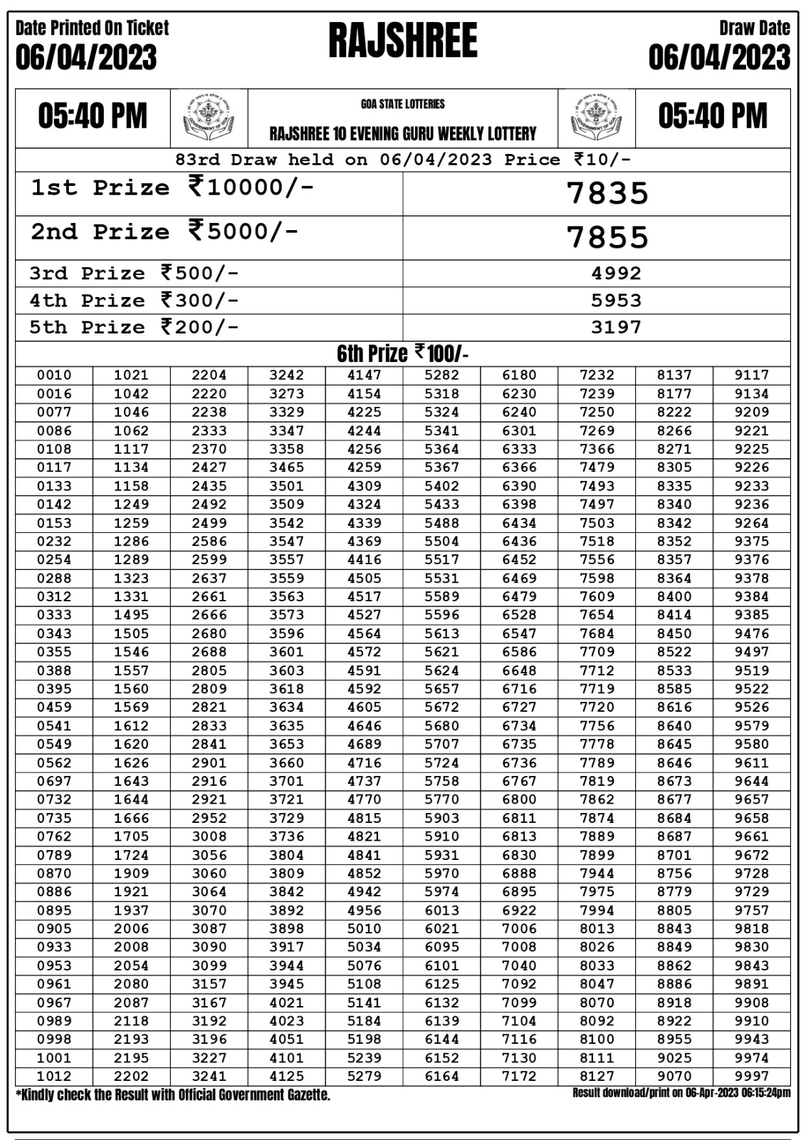 Lottery Result Today April 6, 2023