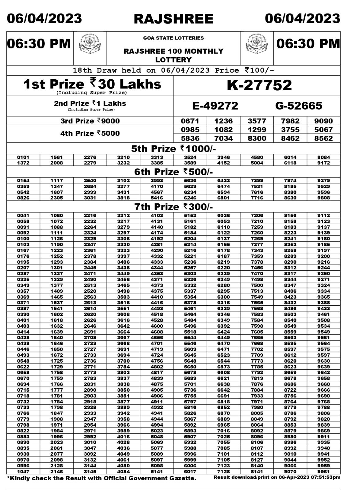 Lottery Result Today April 6, 2023