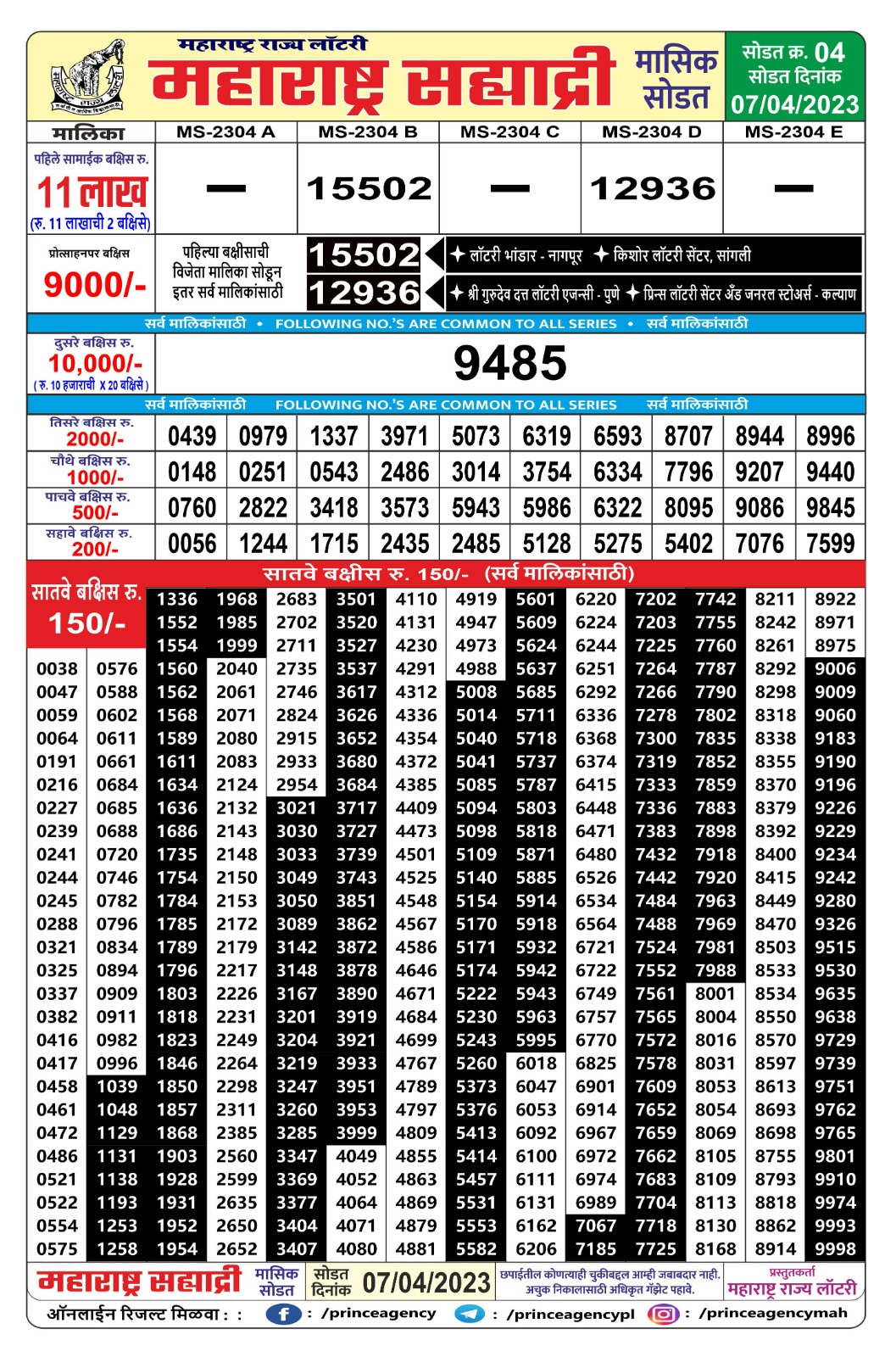 Lottery Result Today April 7, 2023