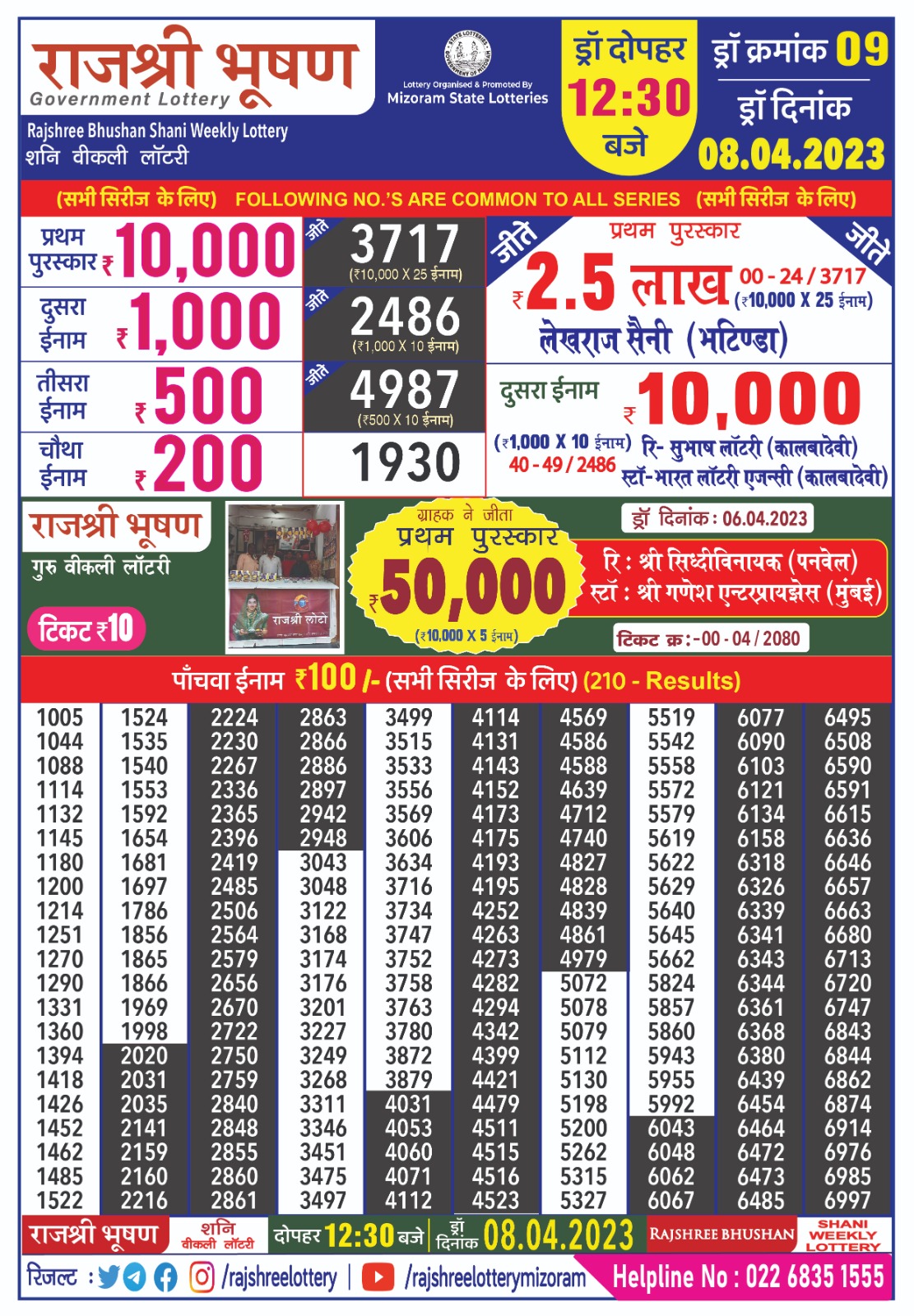 Lottery Result Today April 8, 2023