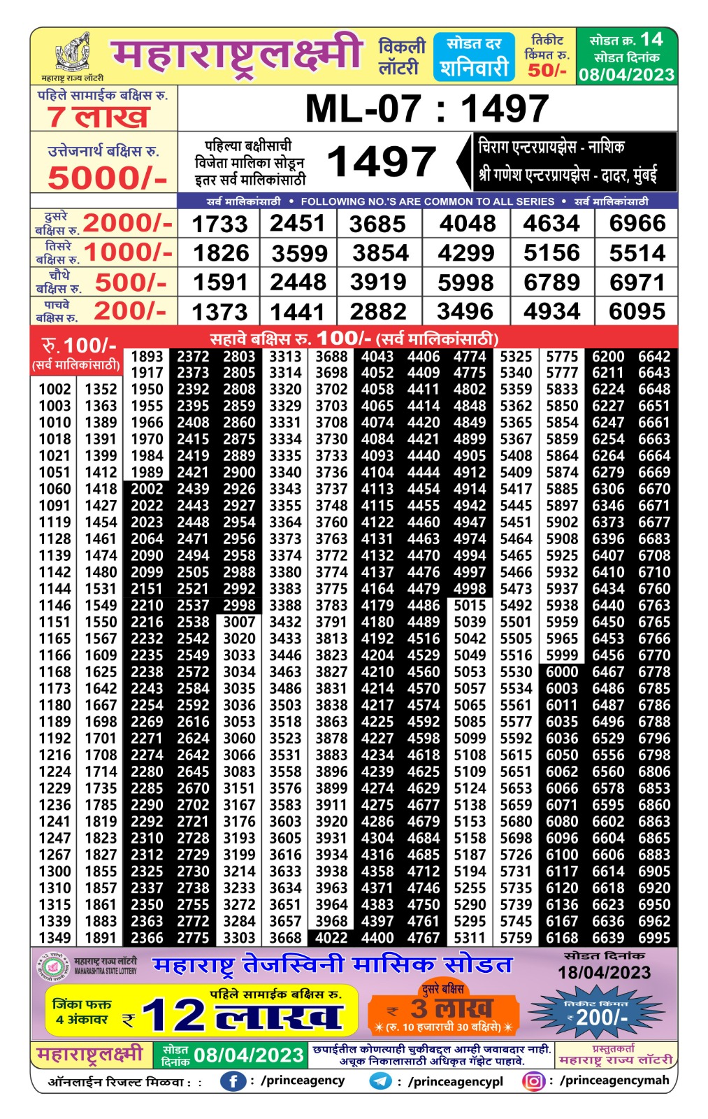 Lottery Result Today April 8, 2023