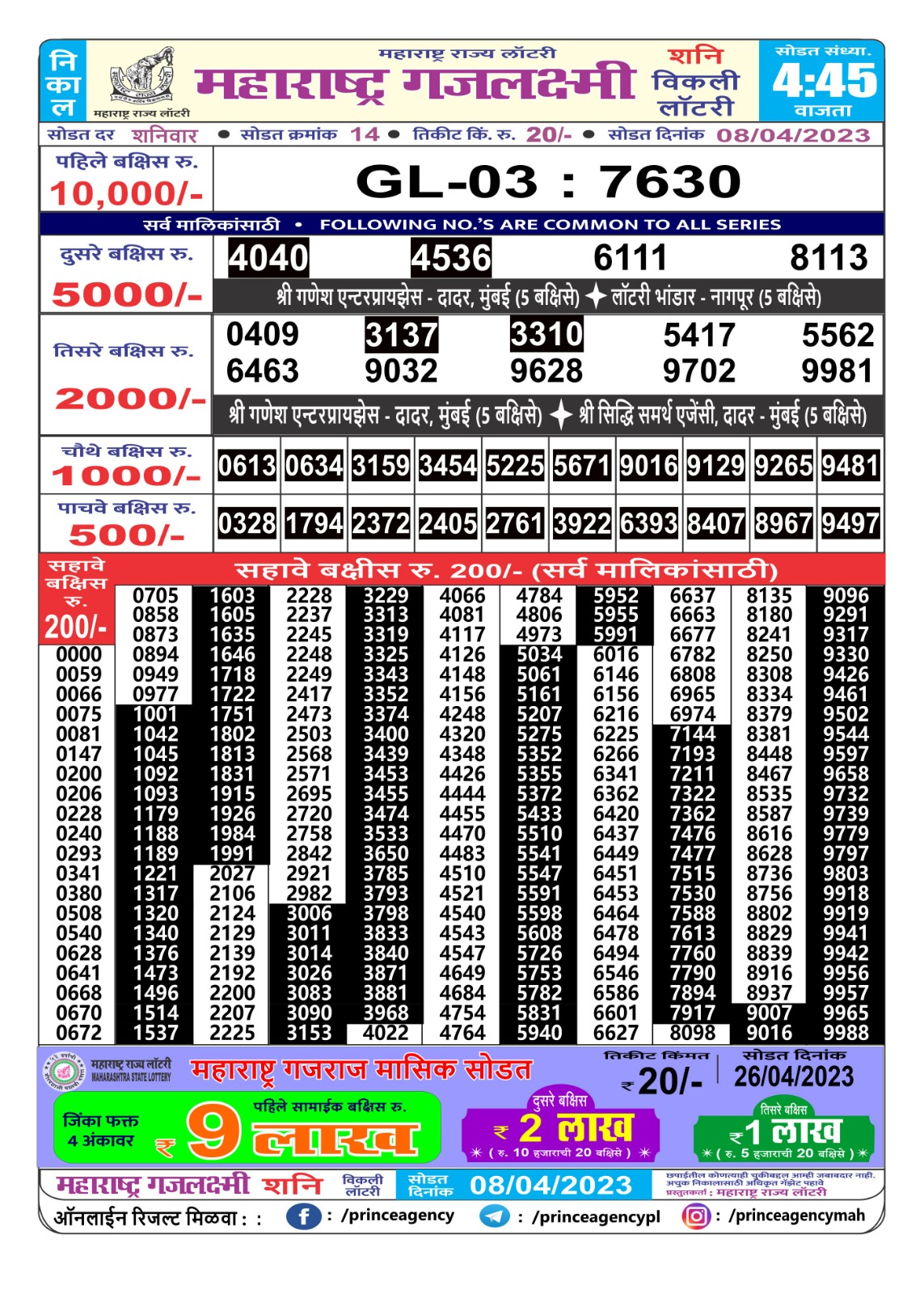 Lottery Result Today April 8, 2023