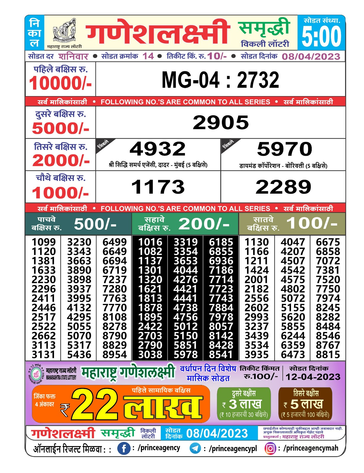 Lottery Result Today April 8, 2023