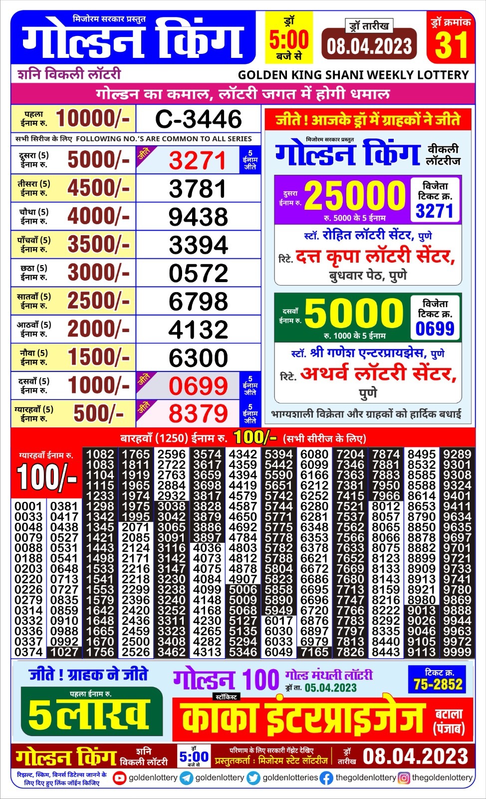 Lottery Result Today April 8, 2023