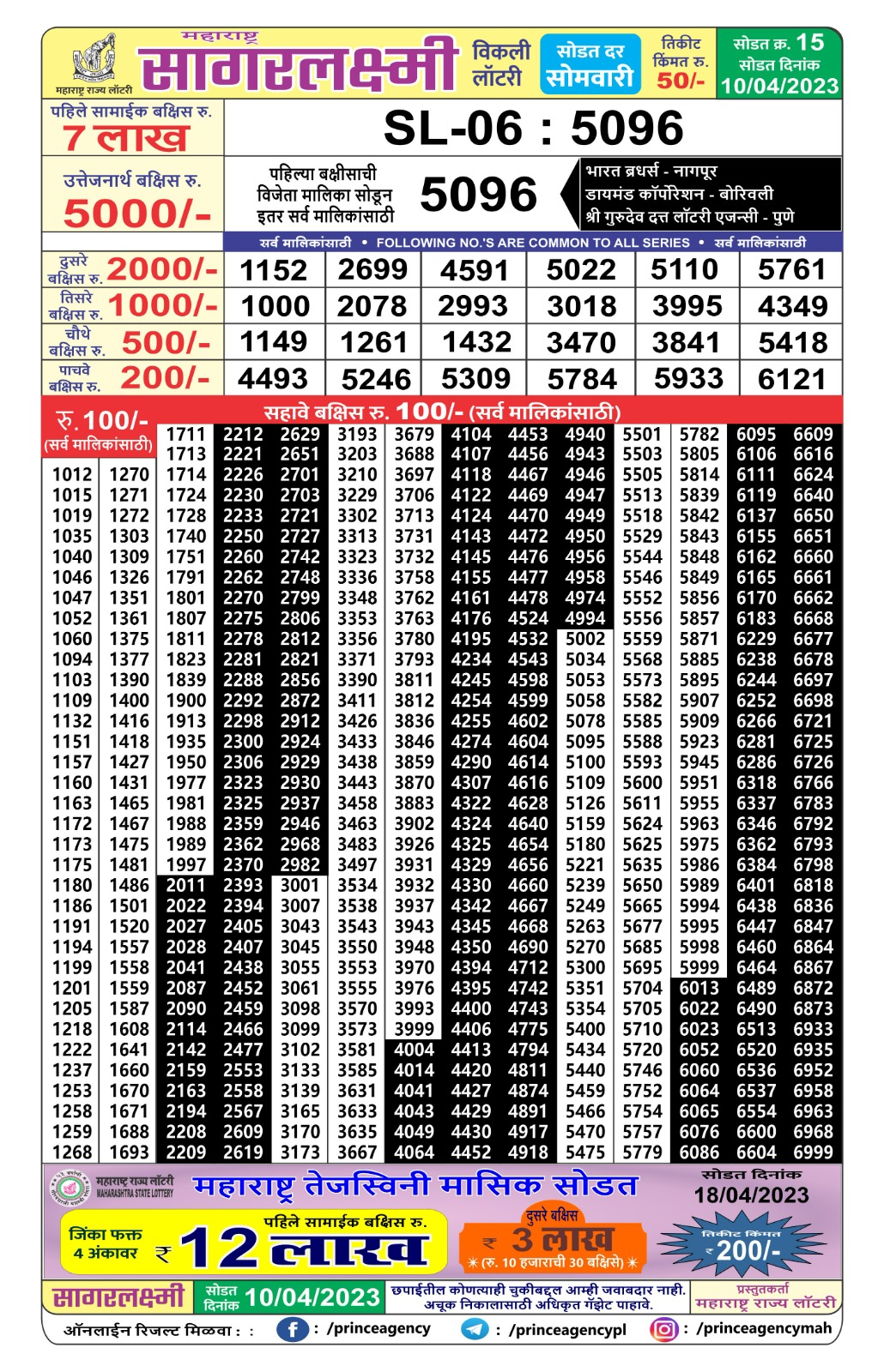 Lottery Result Today April 10, 2023