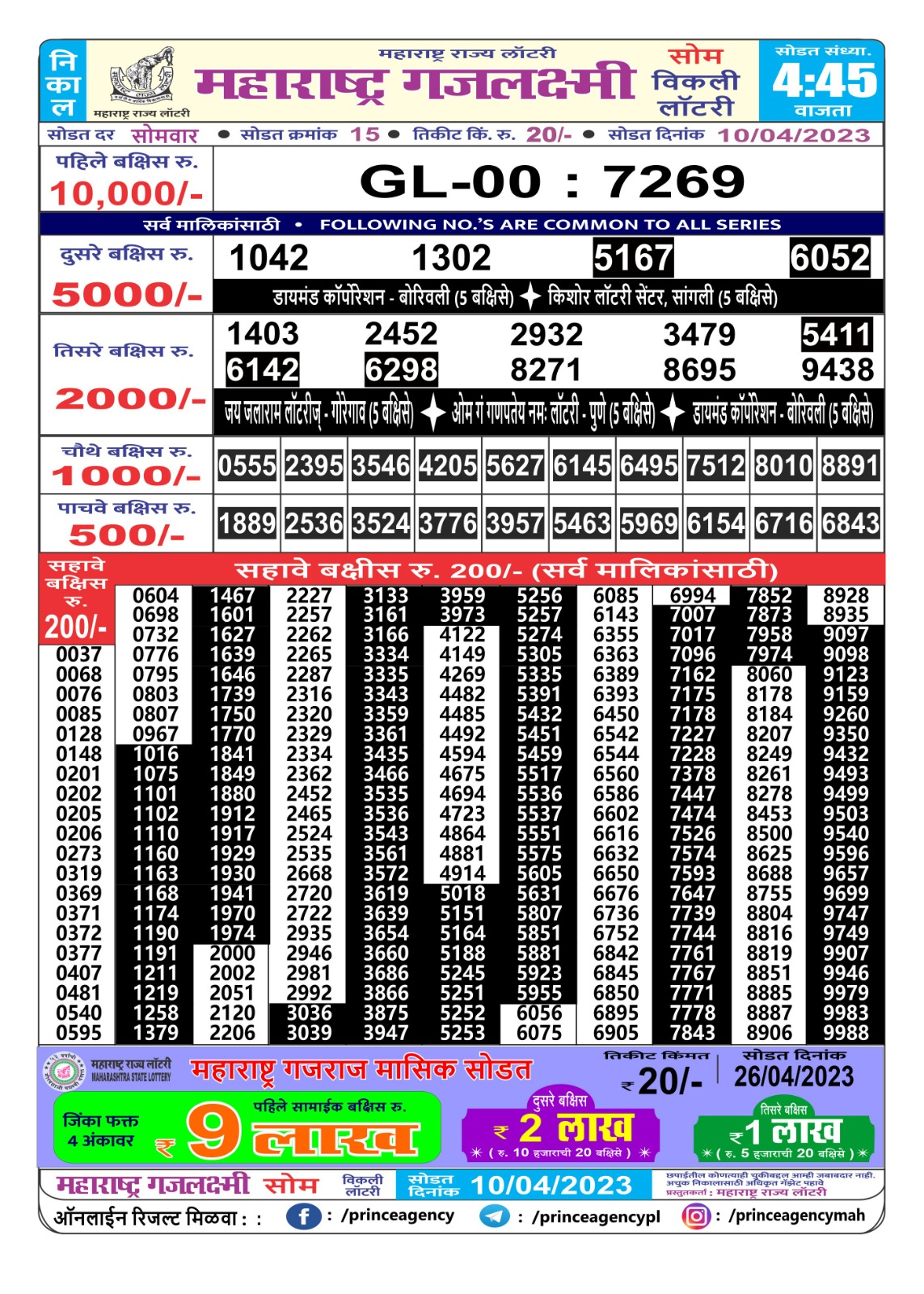 Lottery Result Today April 10, 2023