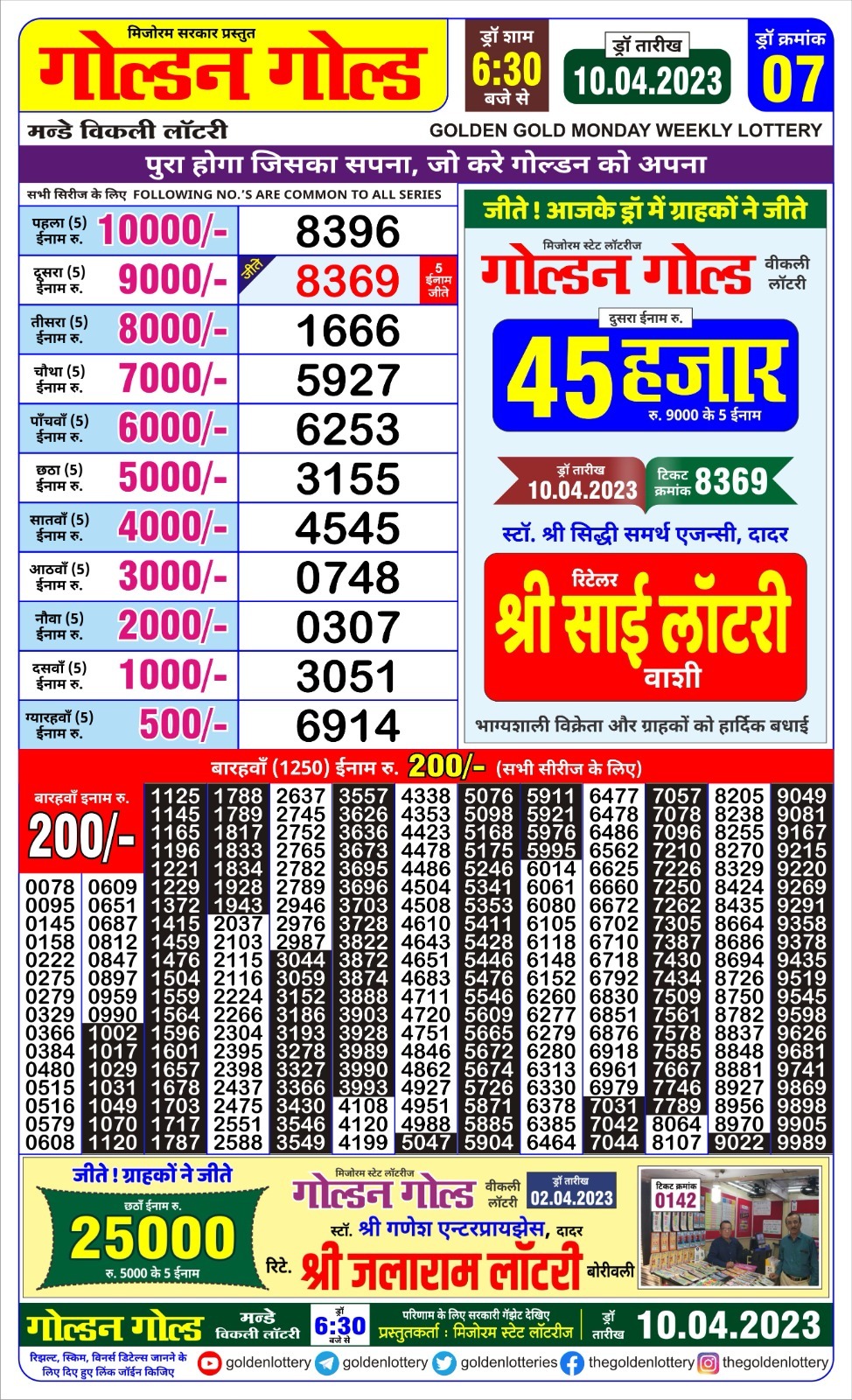 Lottery Result Today April 10, 2023