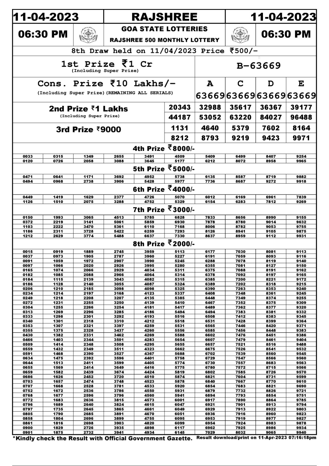 Lottery Result Today April 11, 2023