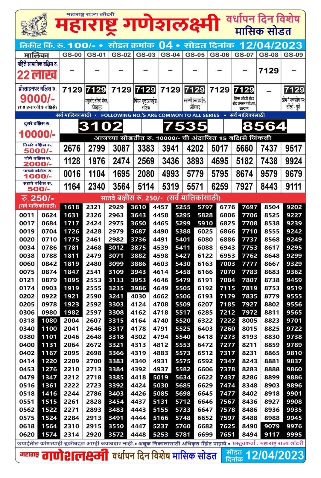 Lottery Result Today April 12, 2023