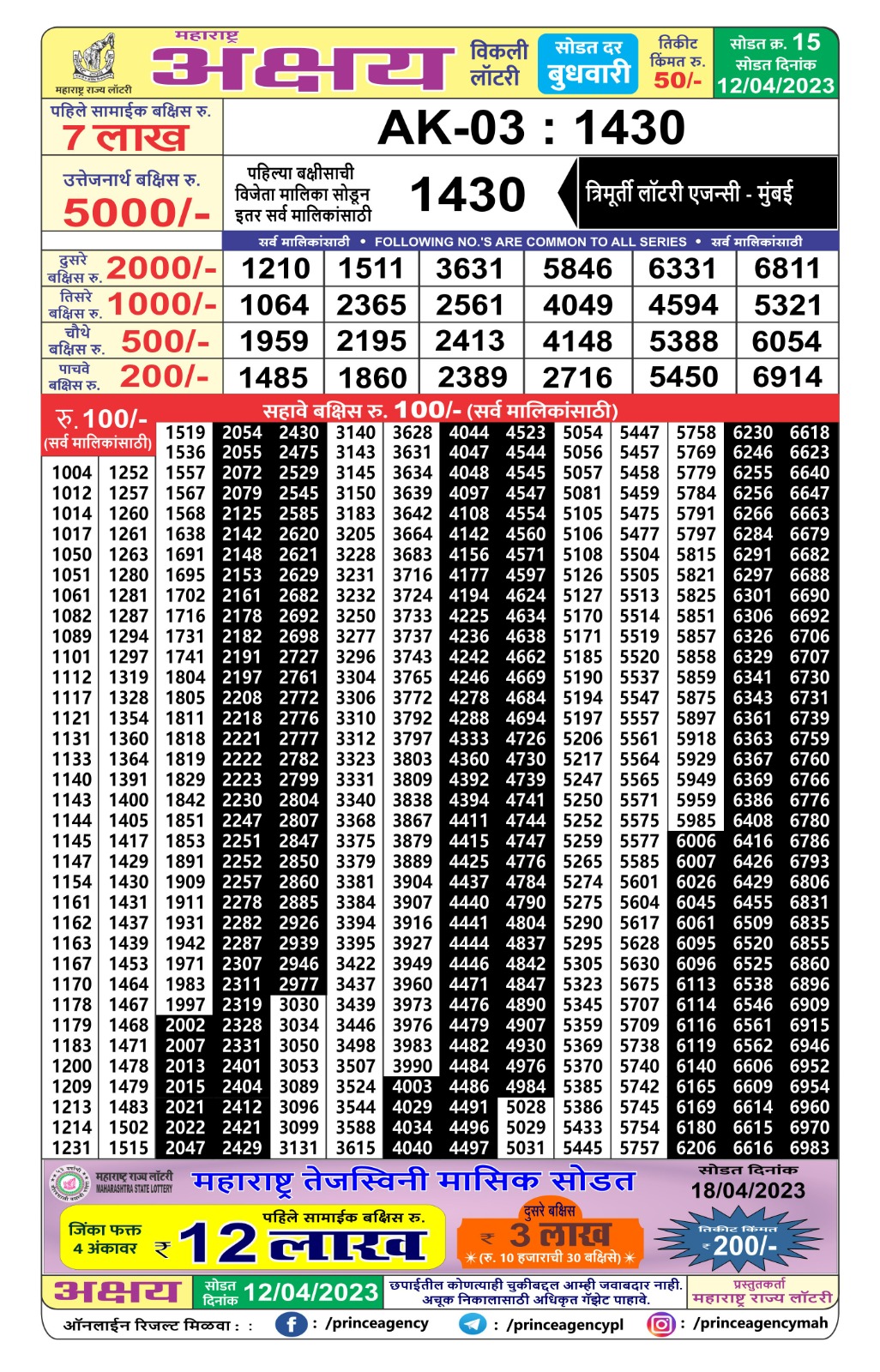 Lottery Result Today April 12, 2023