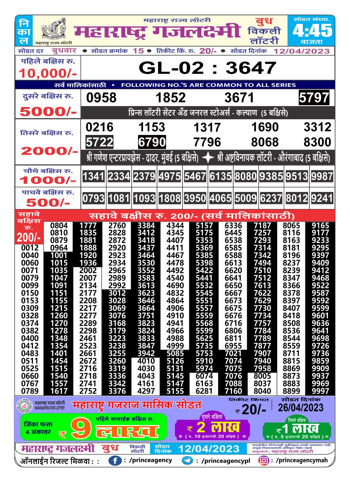 Lottery Result Today April 12, 2023