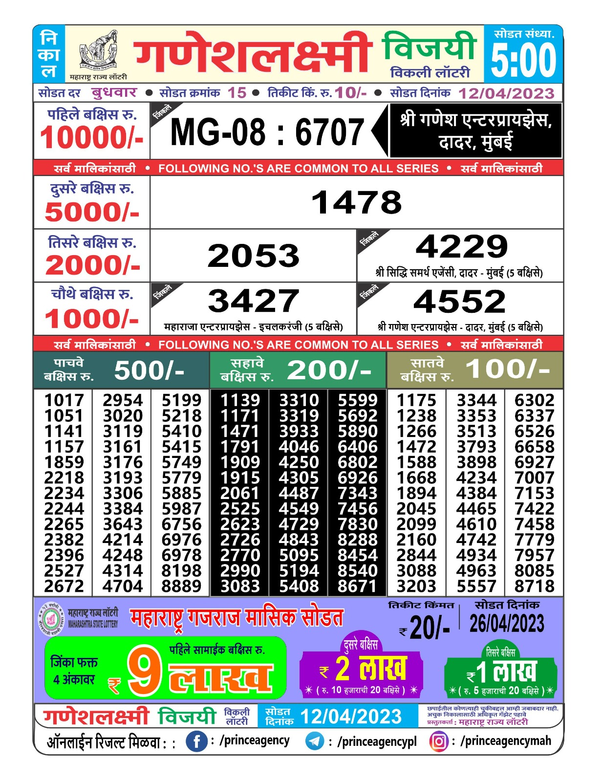 Lottery Result Today April 12, 2023