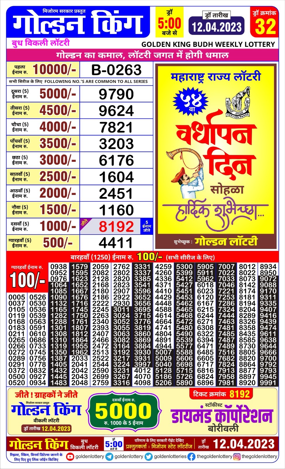 Lottery Result Today April 12, 2023