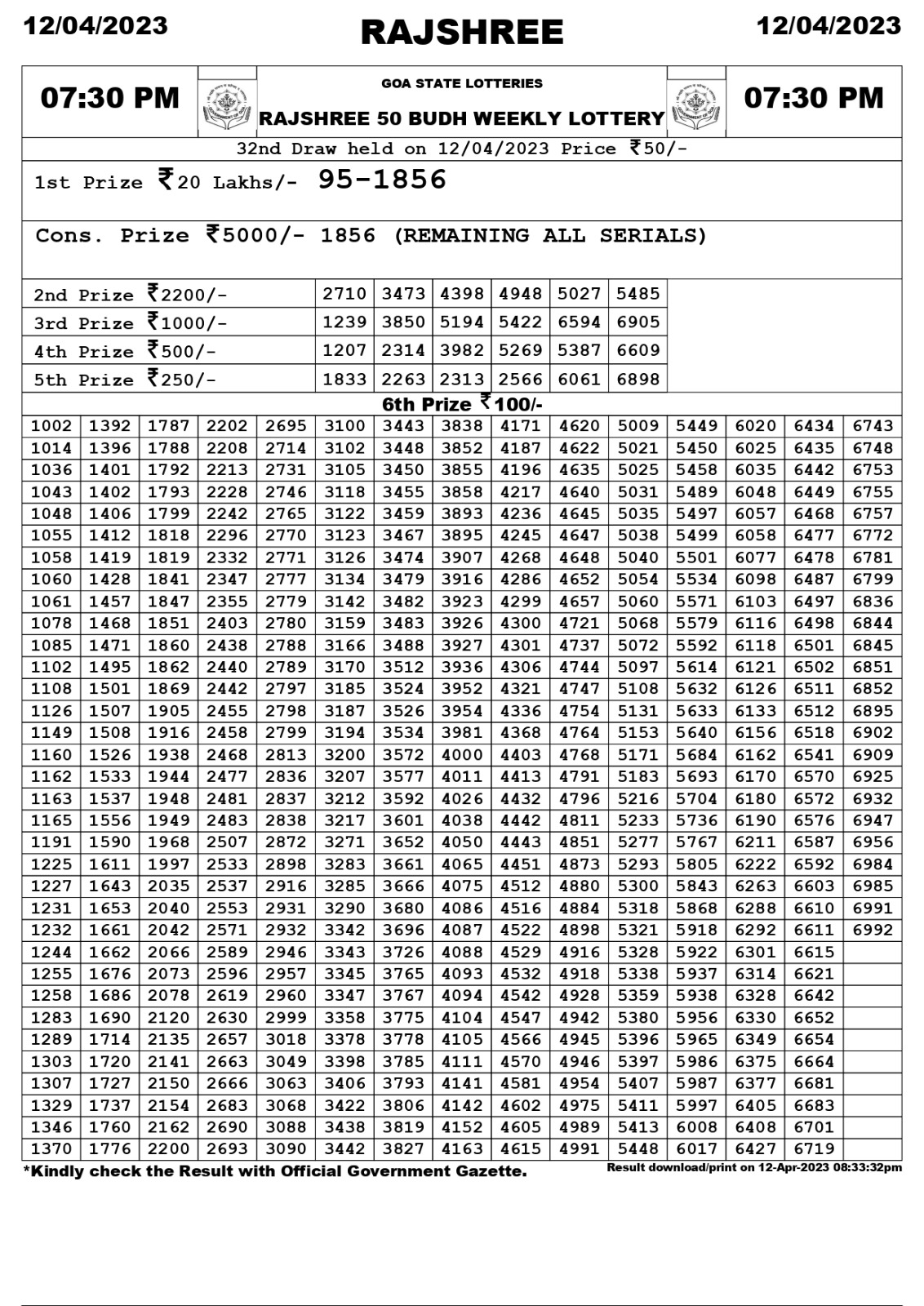 Lottery Result Today April 12, 2023