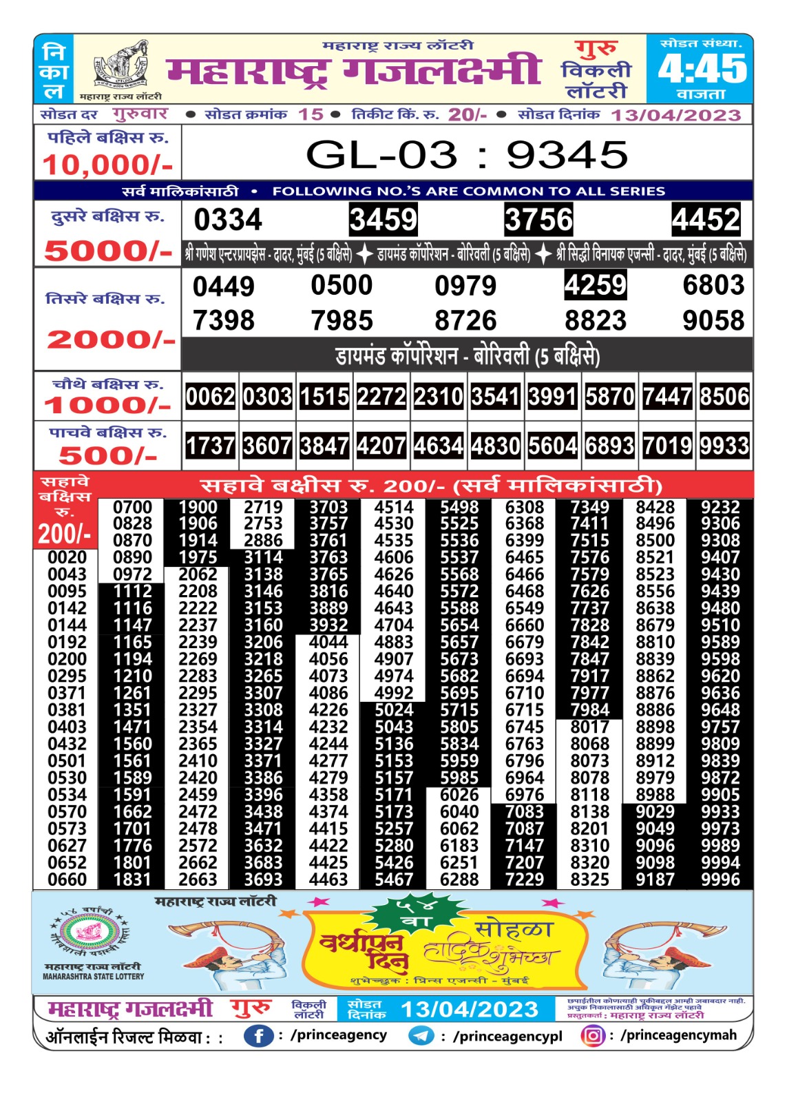 Lottery Result Today April 13, 2023