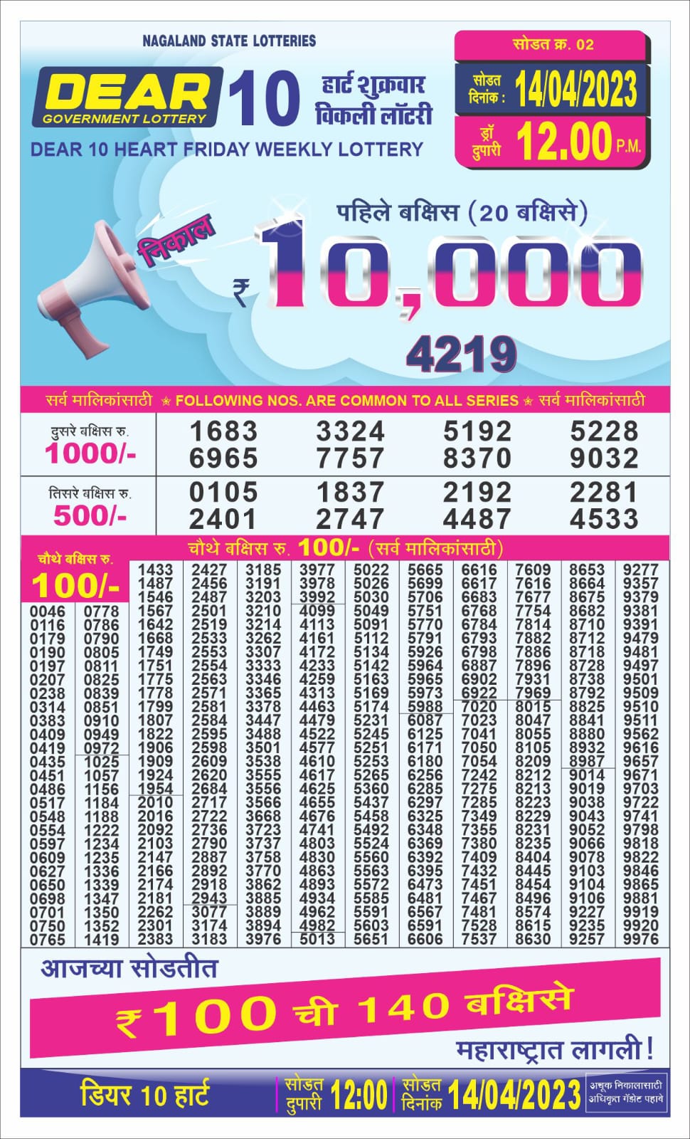 Lottery Result Today April 14, 2023