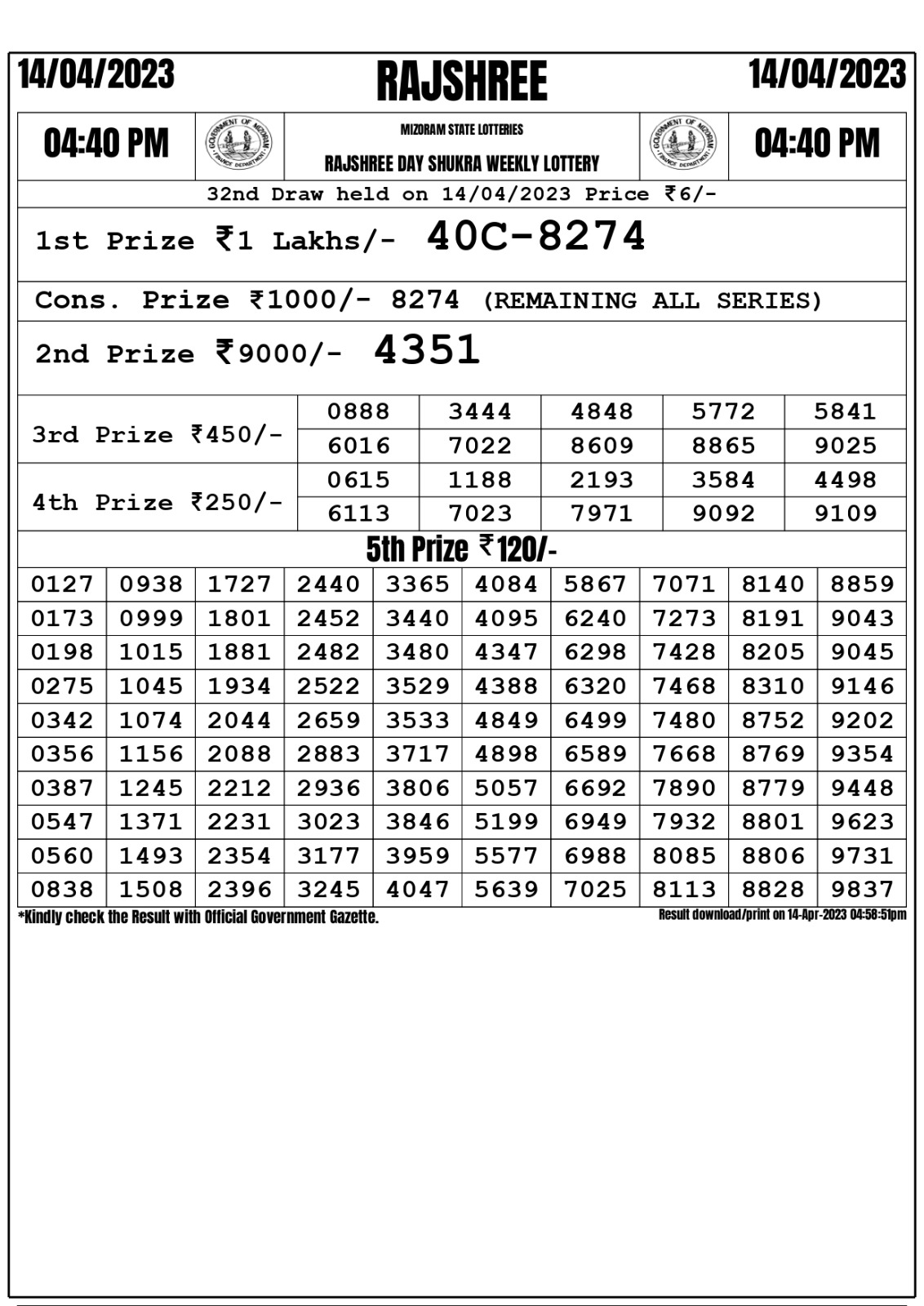 Lottery Result Today April 14, 2023