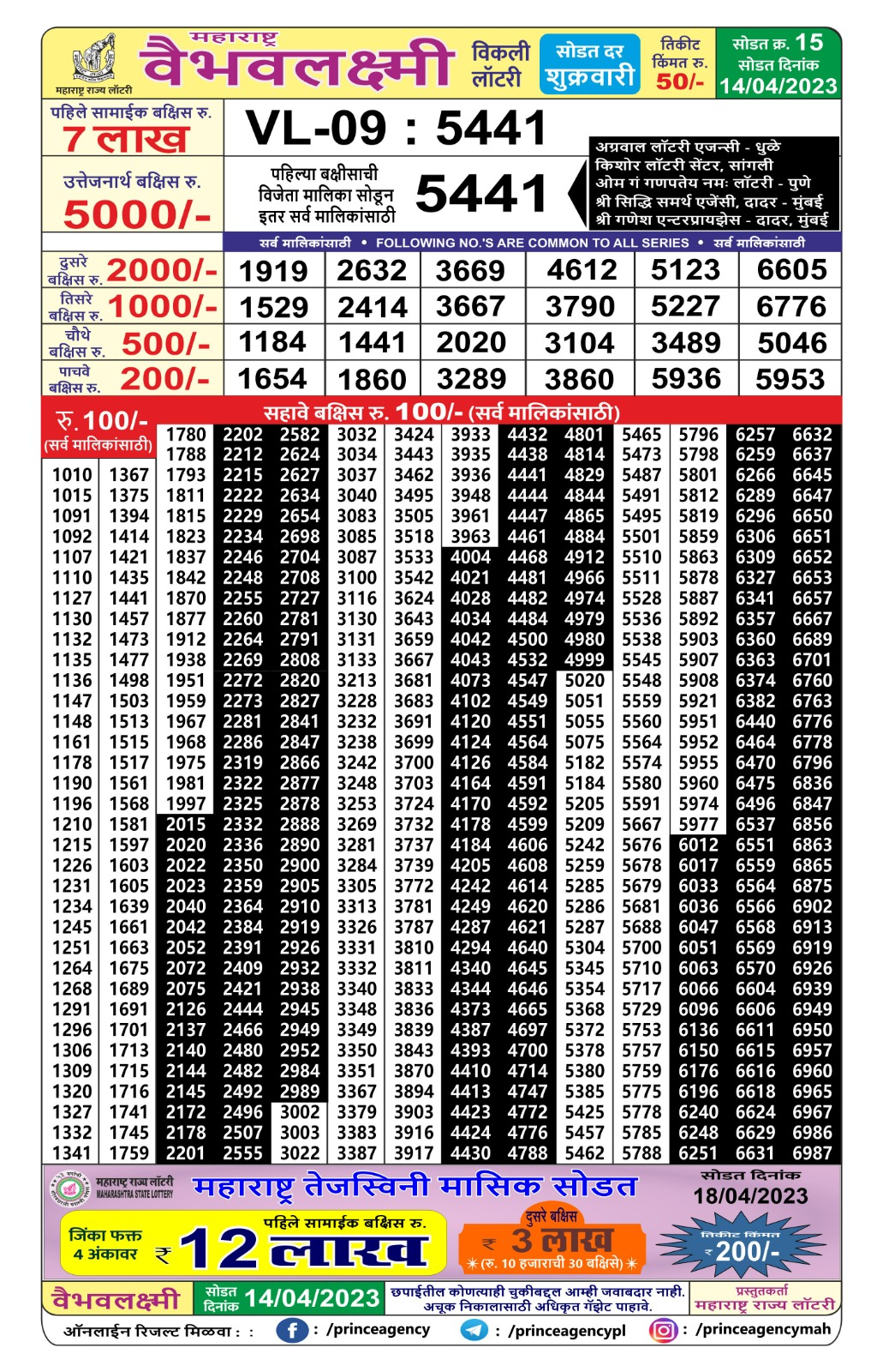 Lottery Result Today April 14, 2023