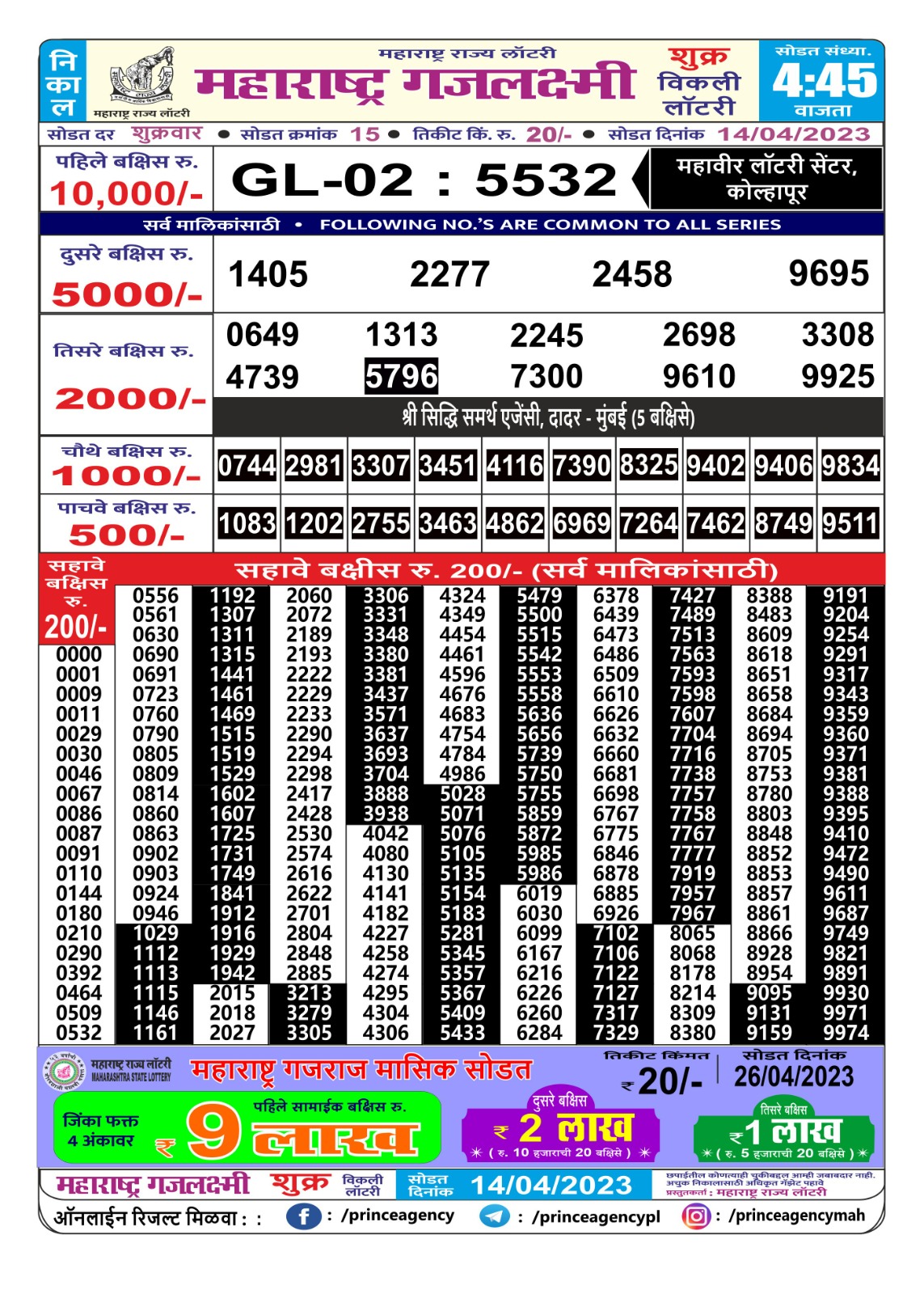 Lottery Result Today April 14, 2023