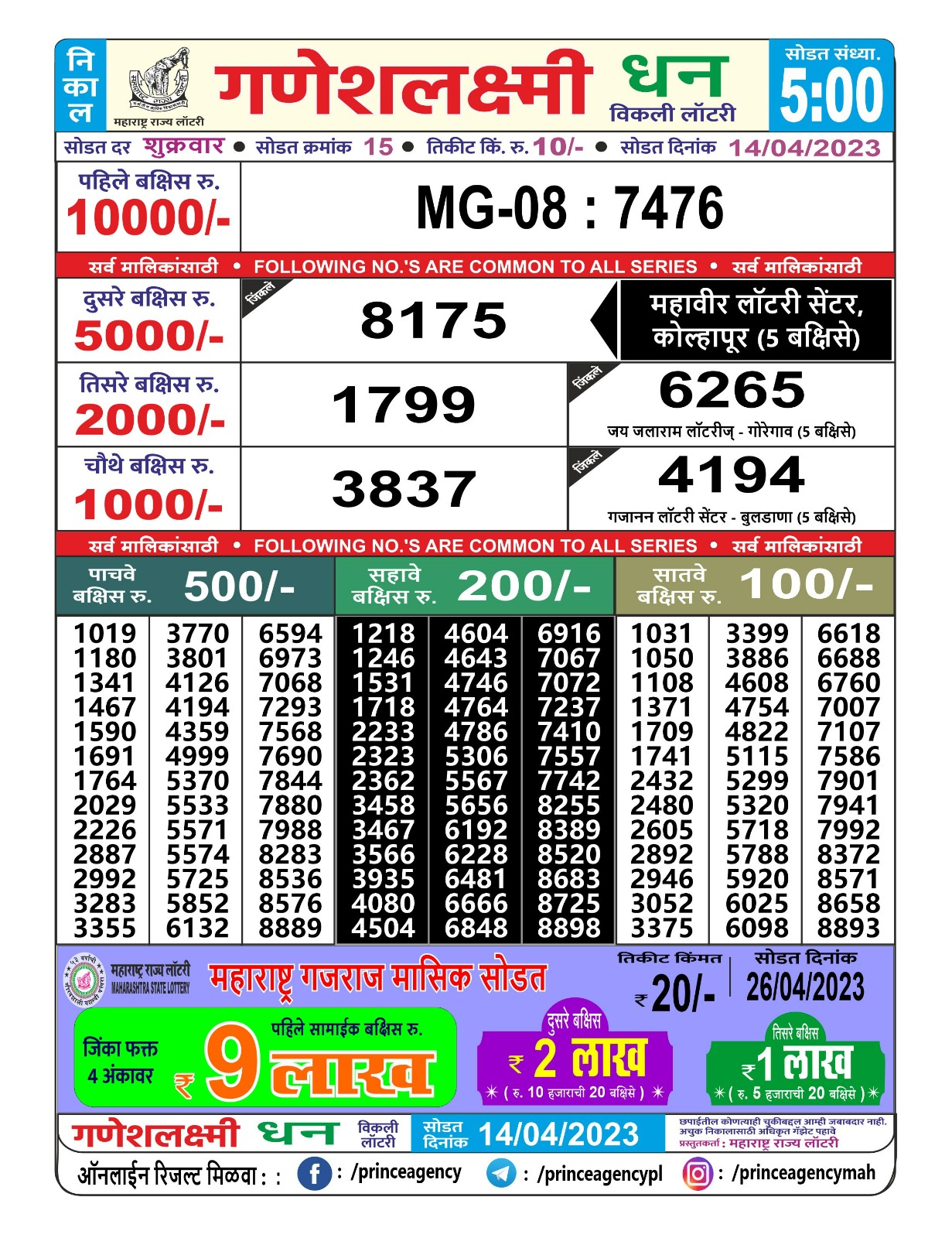 Lottery Result Today April 14, 2023