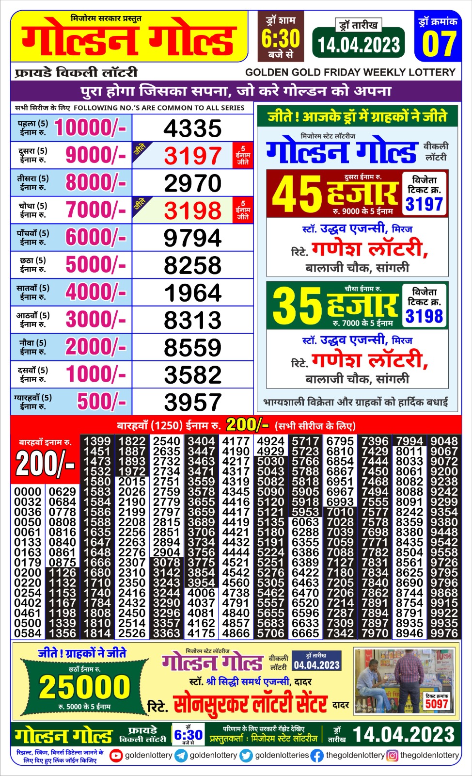 Lottery Result Today April 14, 2023