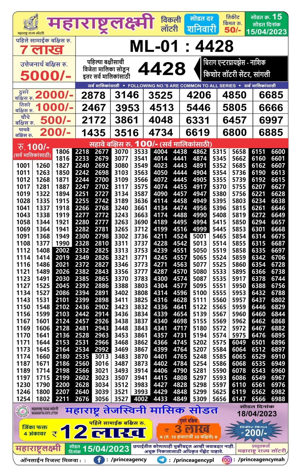 Lottery Result Today April 15, 2023