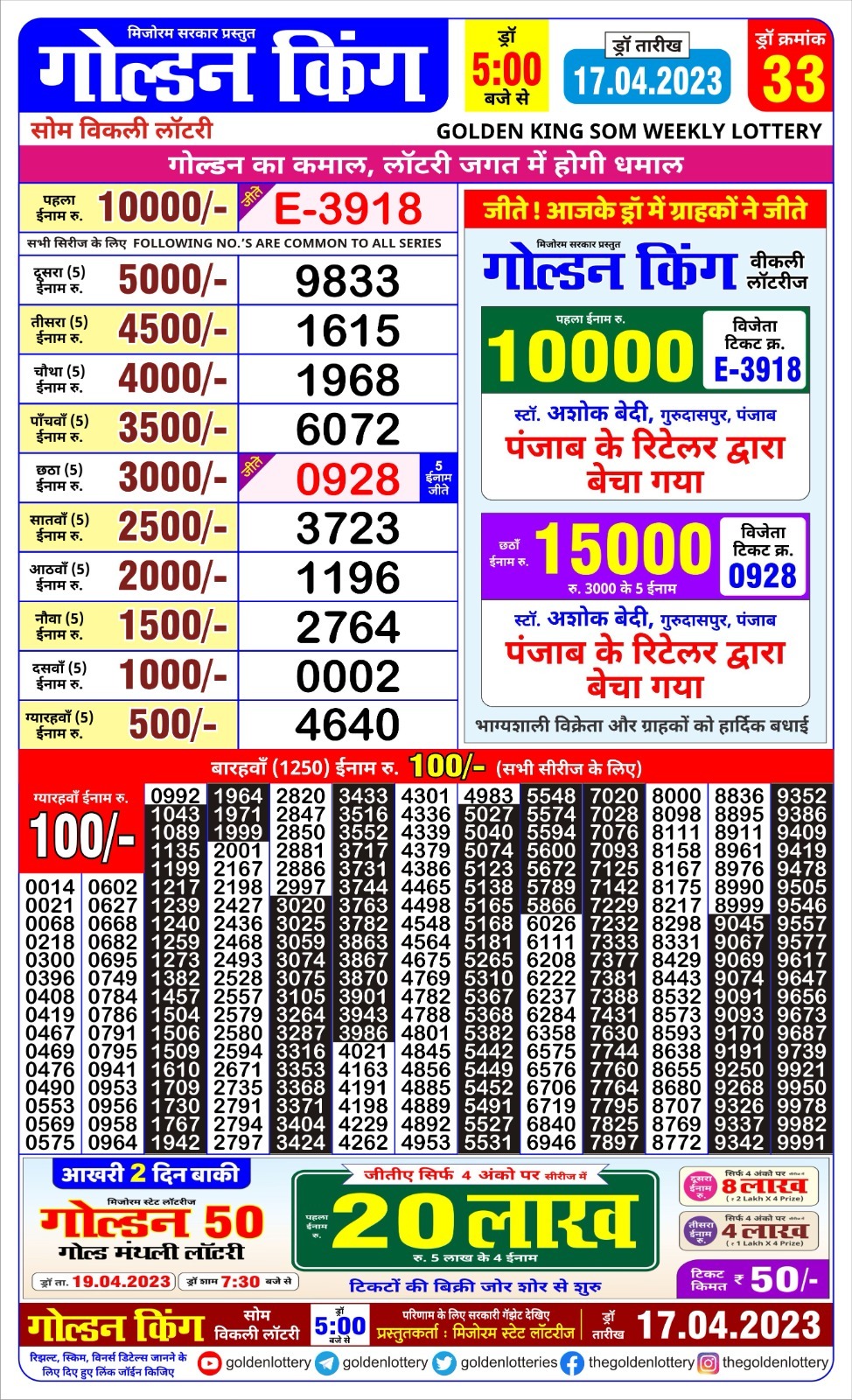 Lottery Result Today April 17, 2023