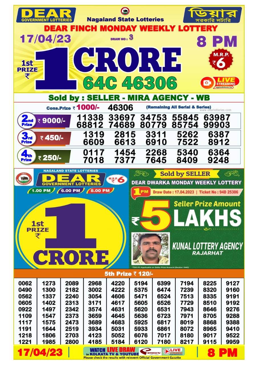 Lottery Result Today April 17, 2023