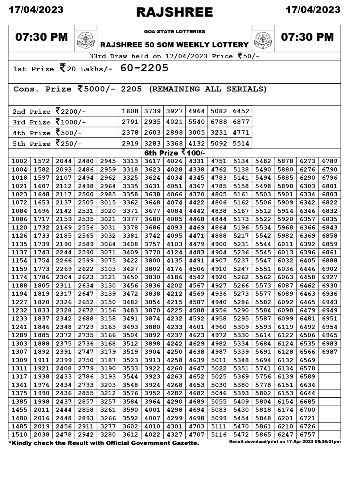 Lottery Result Today April 17, 2023