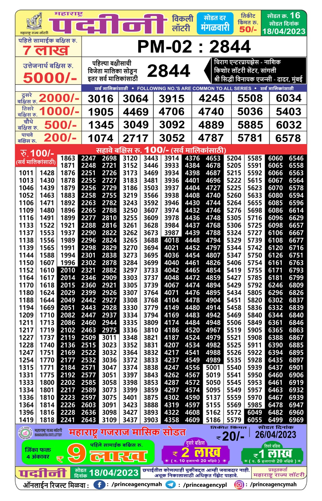 Lottery Result Today April 18, 2023