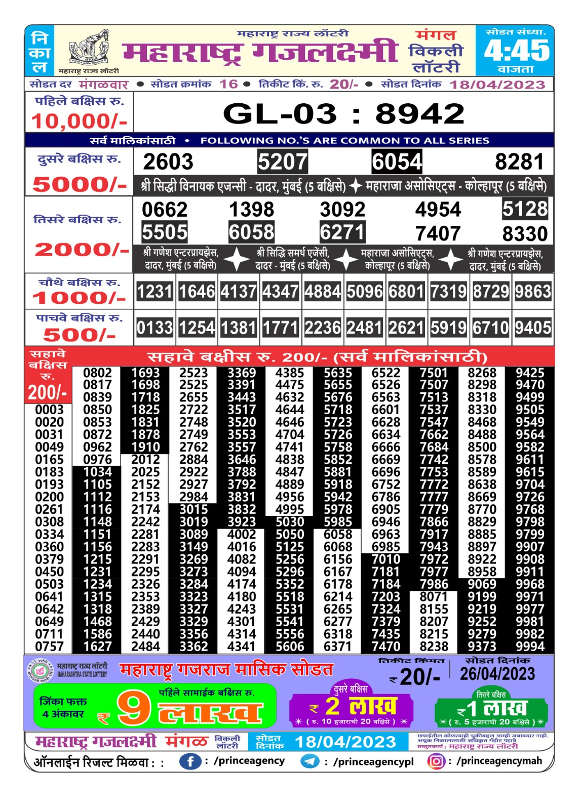 Lottery Result Today April 18, 2023