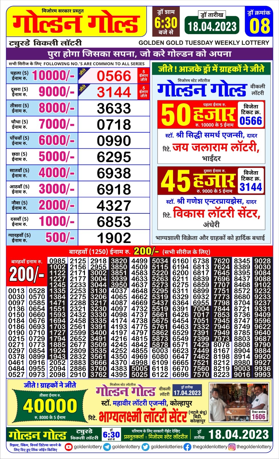 Lottery Result Today April 18, 2023