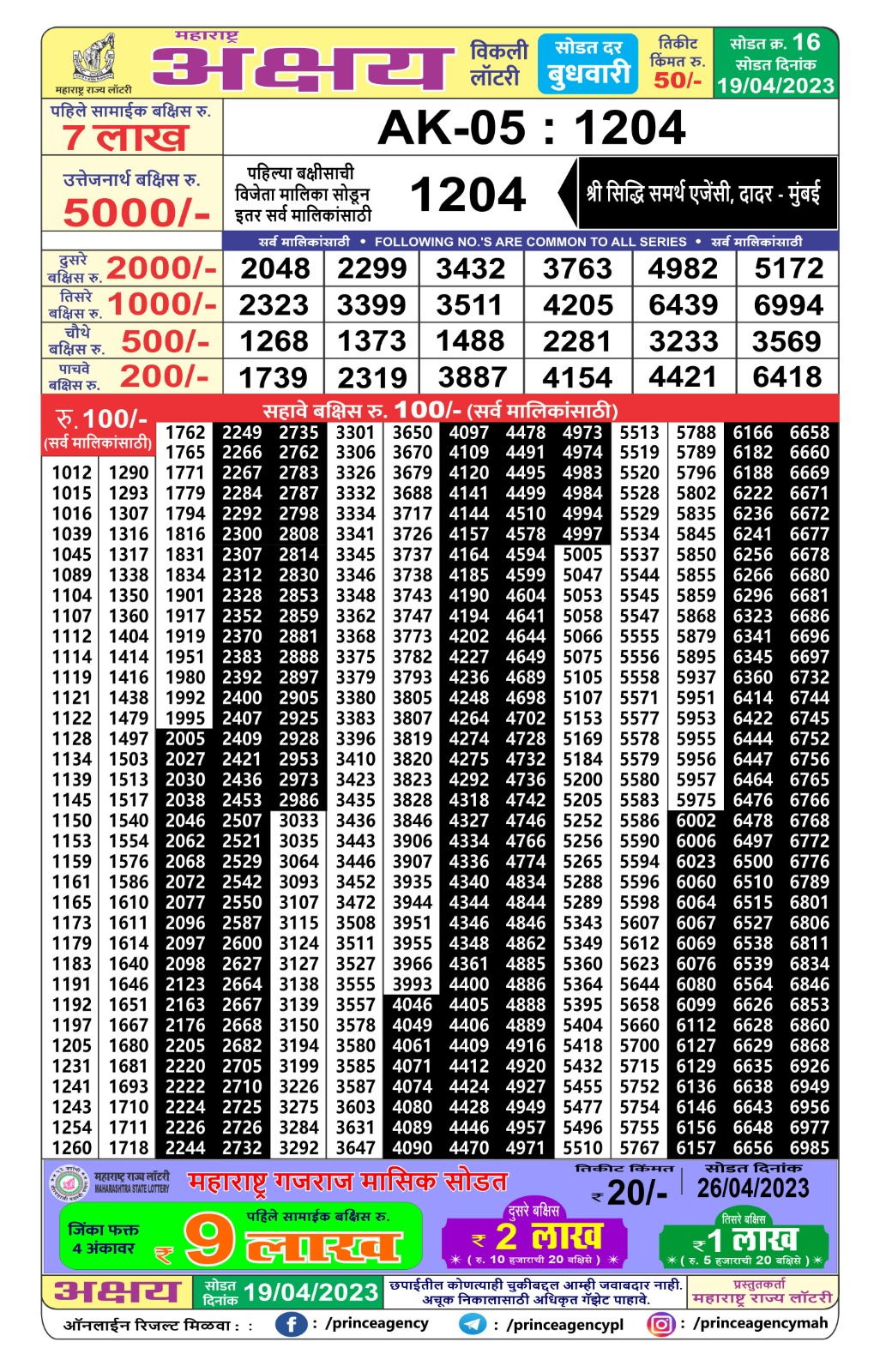 Lottery Result Today April 19, 2023