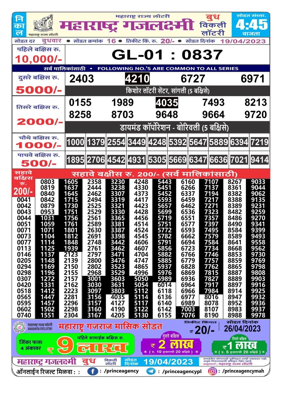 Lottery Result Today April 19, 2023