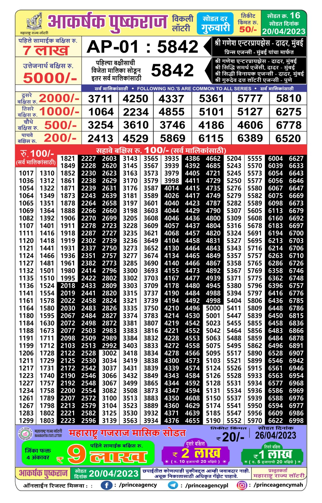 Lottery Result Today April 20, 2023