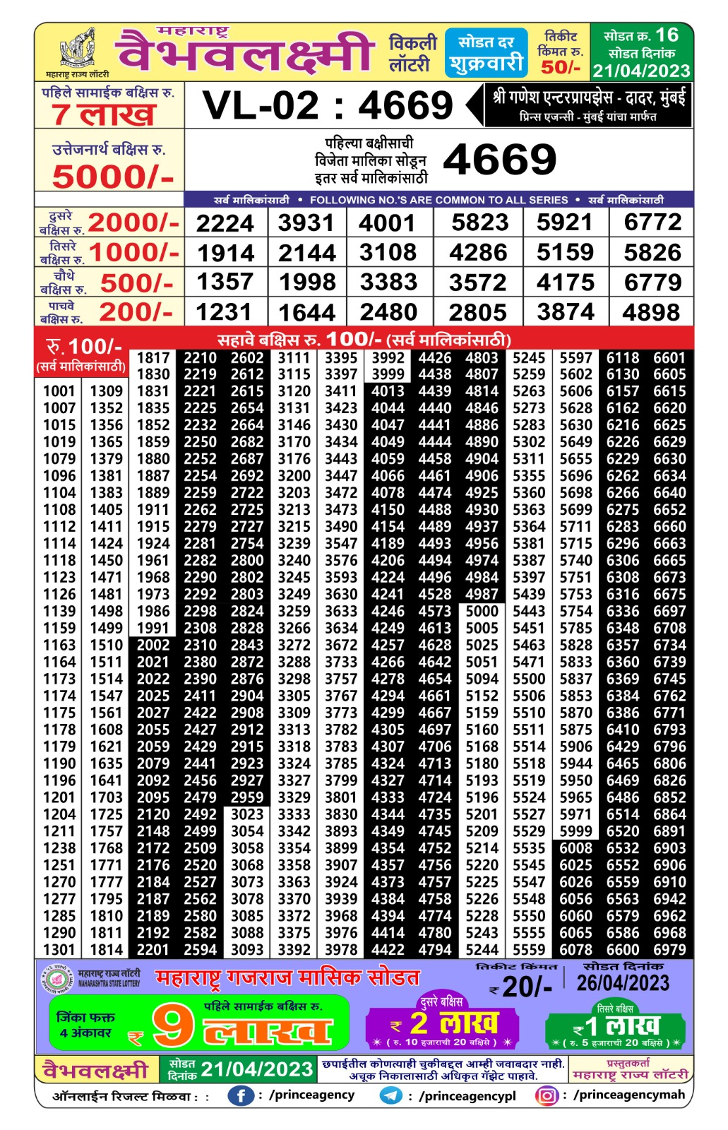 Lottery Result Today April 21, 2023