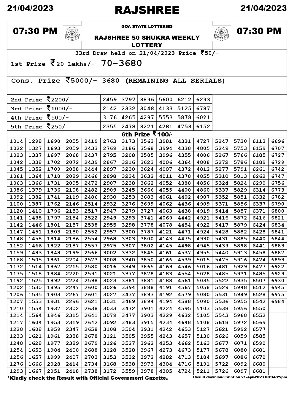 Lottery Result Today April 21, 2023