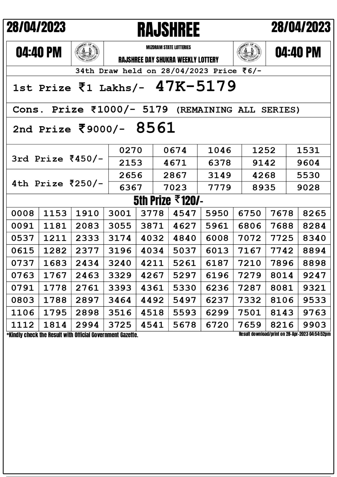 Lottery Result Today April 28, 2023