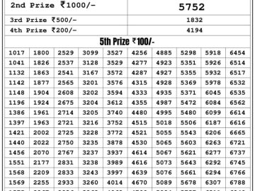 Lottery Result Today May 21, 2023