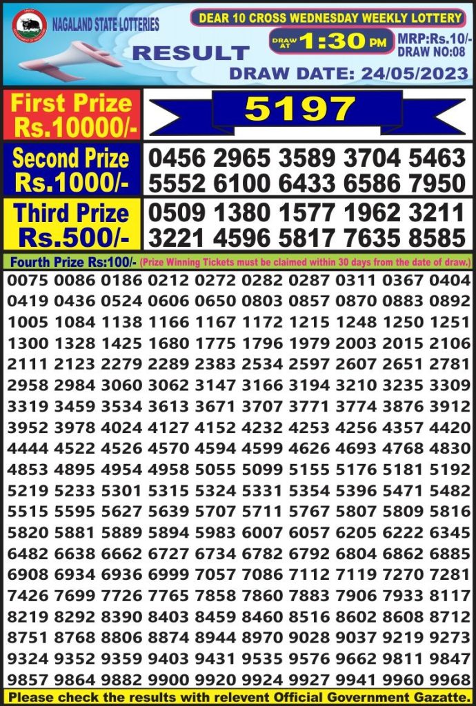 Dhankesari Lottery Sambad Result Today 12.8.2023 | Lottery, State lottery,  Lottery results