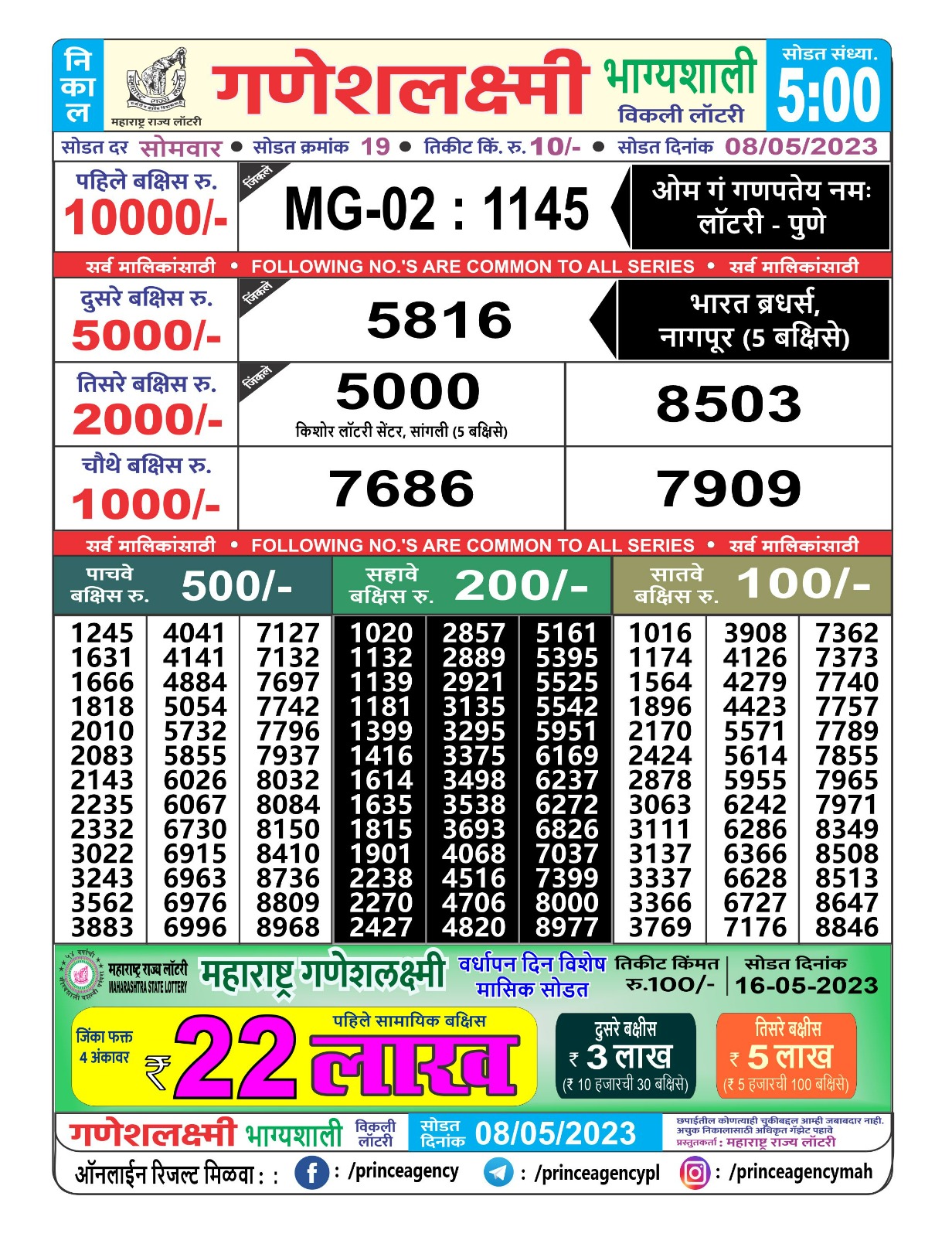 Lottery Result Today May 8, 2023