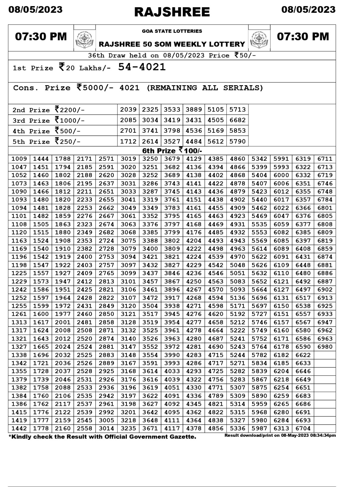 Lottery Result Today May 8, 2023