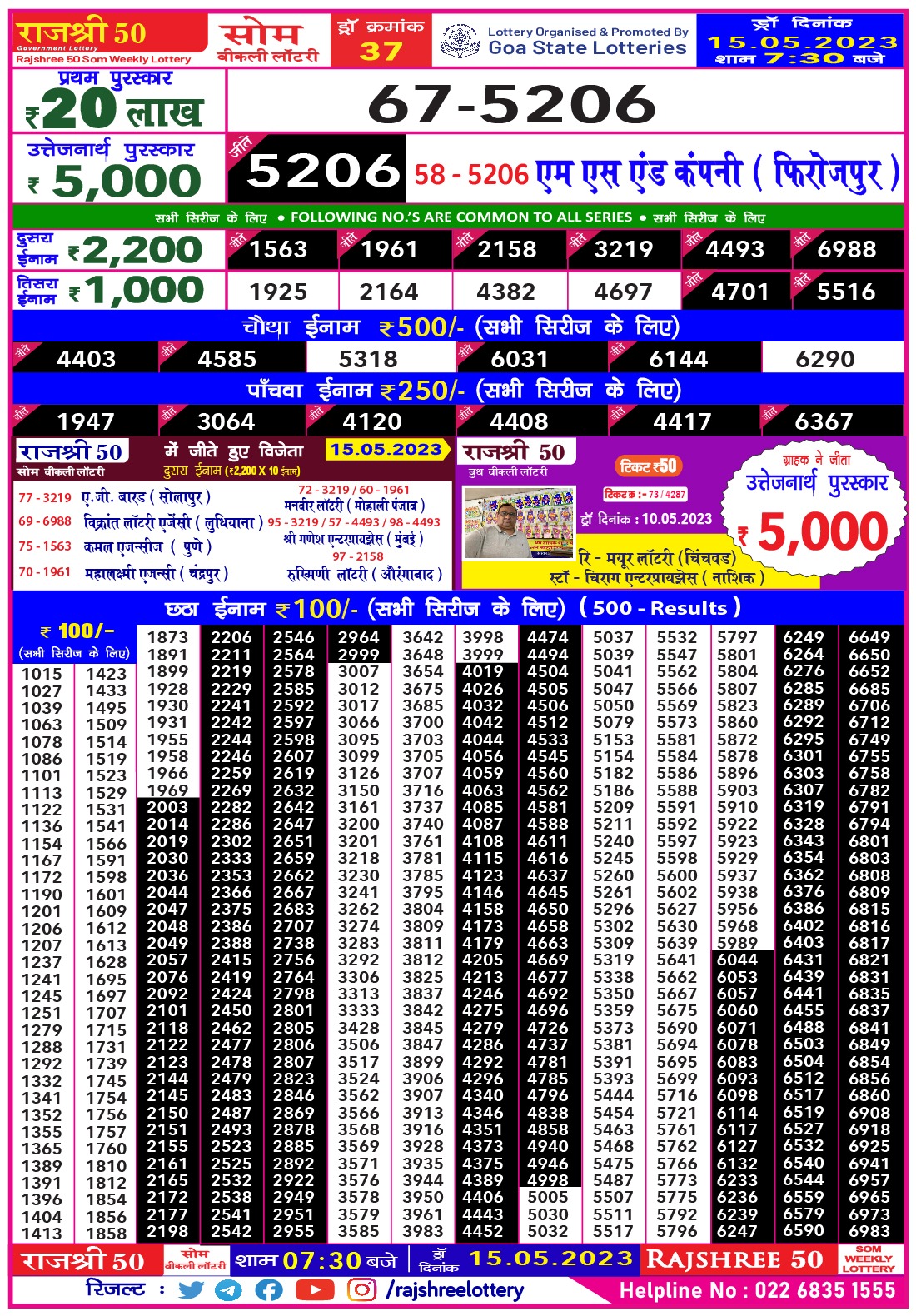 Lottery Result Today May 15, 2023