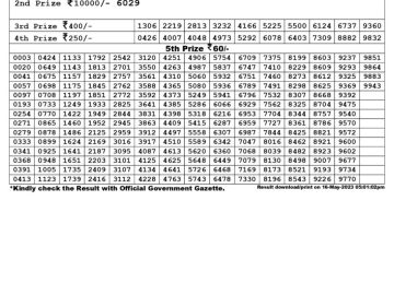 Lottery Result Today May 16, 2023