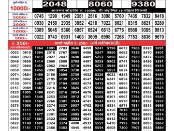 Lottery Result Today May 16, 2023